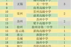 江苏知名高中，2021，清华北大录取情况图片