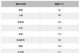 减肥怎么吃水果？别踩这4个坑就行图片
