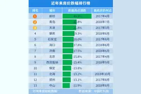 楼市最惨的地方，见底了吗？图片