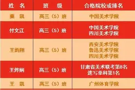 庆阳第四中学2021年高考艺术类专业喜报图片