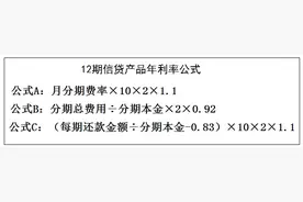 别被日利息低至一元忽悠了 教你如何秒计分期信贷产品利率图片