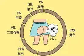 深度｜屁臭不臭是否和健康有关？憋住不放会不会有危害？请看此文图片