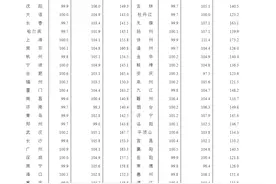 11月北京二手房价环比涨0.5%，新房微降0.1%图片