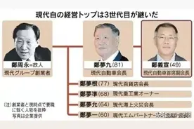 车祸、跳楼、入狱...韩国现代"九子夺嫡"大战，堪比清宫戏！如今"新王"就位，又将何去何从？图片