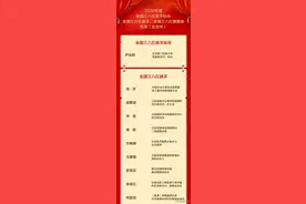 祝贺！首都女性中的她们荣获2020年度全国三八红旗手标兵、全国三八红旗手（集体）称号图片