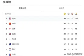 和冠军做校友！盘点全美金牌最多的10大牛校图片