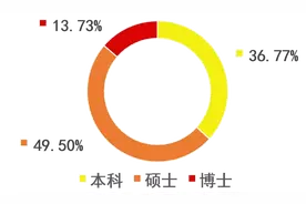 上海交大机械动力学院2020届毕业生就业质量报告图片