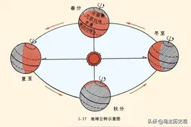 一文读懂阳历、阴历、公历、农历的关系和区别，不再傻傻分不清楚图片