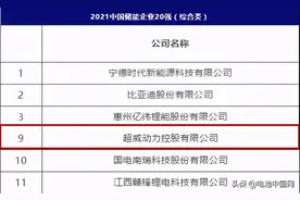 超威集团荣登中国储能前十强榜单图片