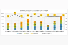 注意！最值得买的北京共有产权项目来了图片
