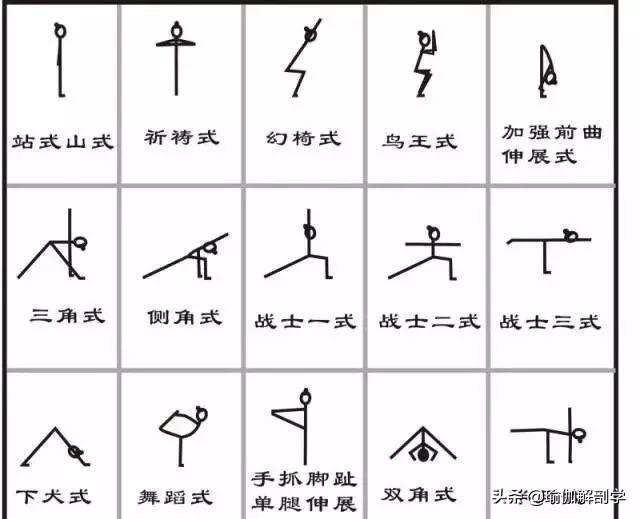 练瑜伽，你会画小人图吗？最全的瑜伽小人图来袭（收藏级）
