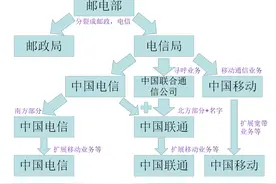 一张图看懂移动联通电信三家运营商的关系图片
