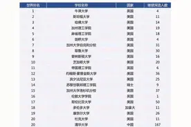 中国科学技术大学本科毕业的学生去向图片