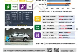 卡罗拉碰撞测试结果出炉，得到这个成绩，大家满意了吗？图片