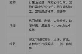 教你在头条怎样才知道自己属于哪一个垂直领域，怎样进行职业认证图片