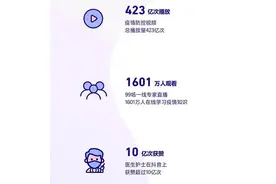 2020抖音爆款盘点：甩头发换装全年最火，田姥姥让网友沉迷图片