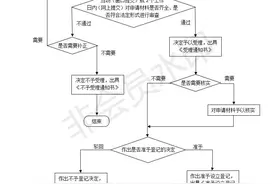 注册公司需要准备什么资料？注册公司的流程有哪些？图片