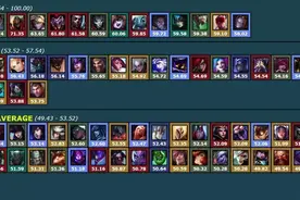 英雄联盟无限火力之趣味玩法，真当亚索是弱势英雄你就错了图片