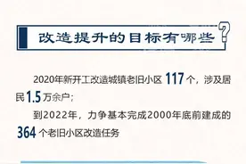 一图读懂资阳城区老旧小区改造那些事儿！图片