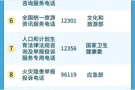 以后，就打“12345”！图片