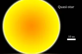 最大的恒星究竟有多大？图片