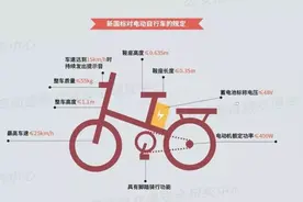 3辆电动车免费送！如何参与？图片