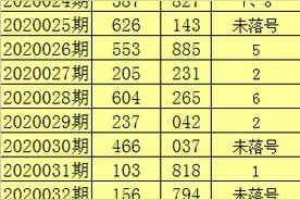 陈亮福彩3D第20040期分析：重点关注跨度3图片