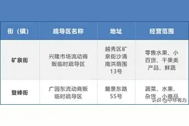 广州摆摊地点出炉啦，赶快准备家当开干，今年发财就靠摆摊了！图片