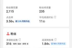 不明白有效阅读量是怎么计算的，无效阅读量是怎么来的图片