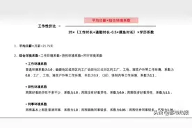 #工作性价比公式#冲上热搜，你对工作的性价比怎么看？图片