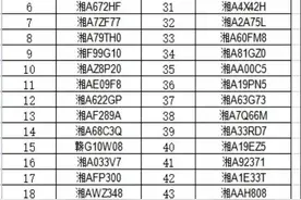 @这些司机，你忘记交停车费啦图片