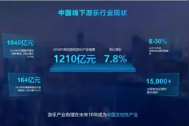 街机店逐渐消亡，却催生这个线下千亿量级新行当？图片