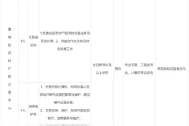 事业编+教师+公益岗，上千岗位正招人，快报名图片