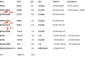 莫焕晶身上藏着什么秘密？嗜赌成性、无药可救，真的被利用了吗？图片