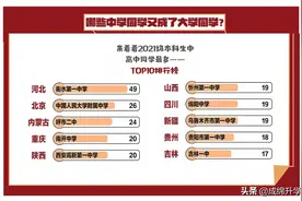 围观！15所985大学在各高中学校录取人数公布，最高超过130人图片