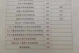 邯郸高中分数线及收费标准图片