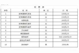 监控维保有哪几种收费方式，了解维保那些事图片