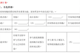 全国Ⅲ卷生物试题分析，下一年该如何指导考试复习图片