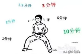 抻筋功秘法图片