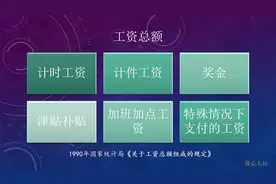8月工资涨了，社保缴费基数该涨吗？原来社保缴费基数是这样算的图片