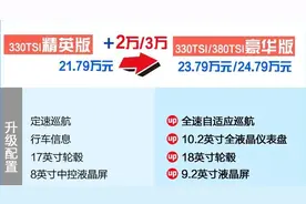 2020款帕萨特精英版和豪华版有什么区别？图片