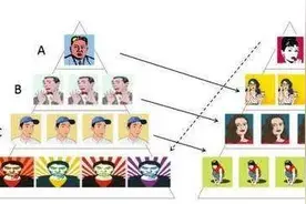 男人择偶“向下兼容”背后的2个真相图片
