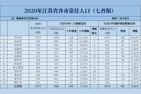 2020年江苏各市七普人口和人均GDP，增长最多的不是南京图片