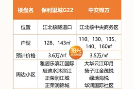冒雨解析：2021江北头牌楼盘，哪个第1哪个第2图片