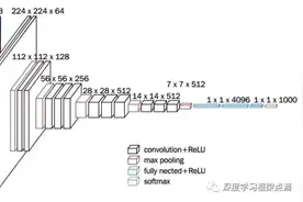 Vgg网络解读图片