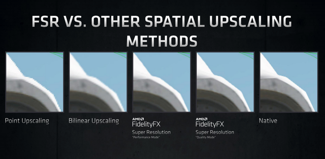 FSR超分辨率技术：所有游戏玩家的终极福利