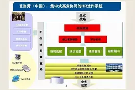 为什么说制度管人，流程管事？为什么麦当劳的流程建设是最好的图片