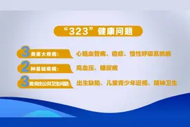 “323”系列科普|肝癌“警钟”不断敲响，我们该如何护好“小心肝”？图片
