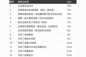 要想小米手机省电，定位服务必关图片