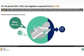 南非白人比例下降 大量非洲裔人移民该国图片